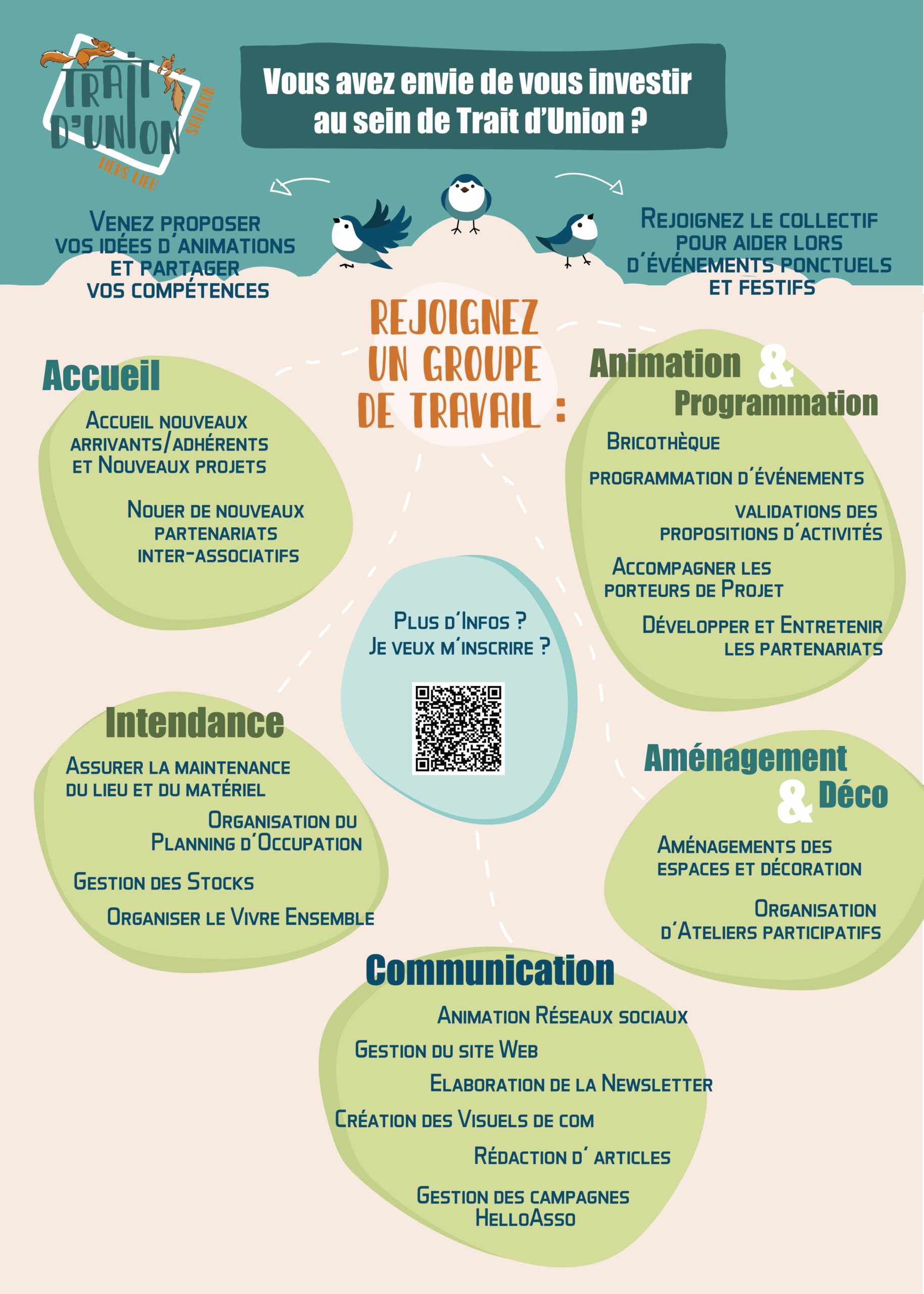 Groupes de travail du trait d'Union version 2